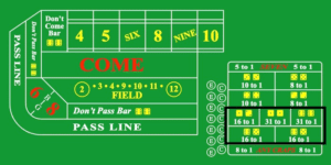 Craps Horn Bet: Understanding the Rules and Odds