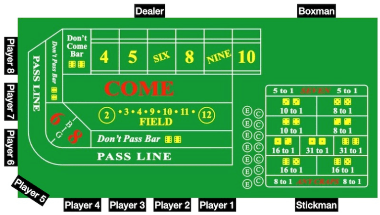 Controlled Craps - Dice Control and Craps Betting Advice