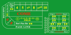 Craps Lay Bet: Understanding the Rules and Odds